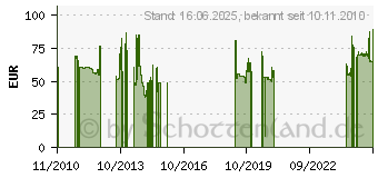 Preistrend fr FORTUNA WINTER CHALLENGER 205/55R16 91 H