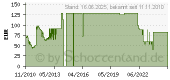 Preistrend fr 1.5TB SEAGATE Barracuda Green 5900.3 (ST1500DL003)