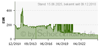 Preistrend fr 1TB SEAGATE Constellation.2 7200.2 (ST91000640NS)