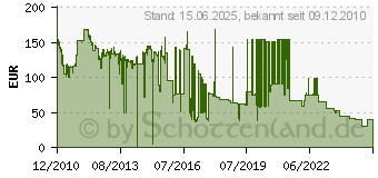 Preistrend fr 500GB SEAGATE Constellation.2 7200.2 (ST9500620NS)