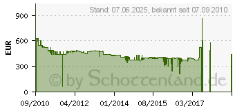 Preistrend fr BOSCH SMI53M75EU SMI53M75EU silber A++ 13