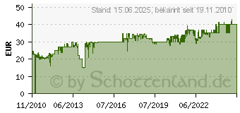 Preistrend fr EDIFIER 2.1 System M1360 SPK-EF-M1360