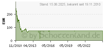 Preistrend fr 16GB Corsair Vengeance Black DDR3-1600 CL9 (CMZ16GX3M4A1600C9)