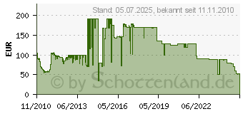 Preistrend fr 2TB SEAGATE Barracuda Green 5900.3 (ST2000DL003)