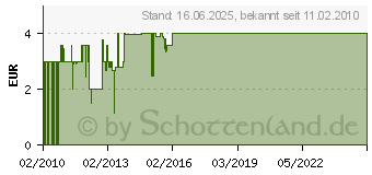 Preistrend fr PLAYMOBIL - Feuerwehrtrupp - 4914 A1486498