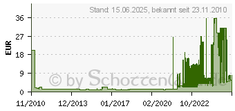 Preistrend fr URSUS 10x Ursus Kollegblcke A4, kariert 044330 20