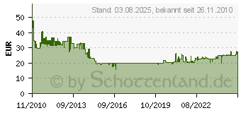 Preistrend fr BOSCH Boden-/Einbauset fr Multifunktionswerkzeug GOP 2608661696 (2608661696)