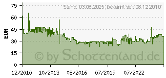 Preistrend fr BOSCH Fliesen-Zubehr Set 2 608 661 695 (2608661695)