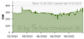 Preistrend fr BOSCH Untergestell GTA 2500 W fahrbar fr GCM/GTM 0601B12100