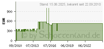 Preistrend fr QUADRAL ARGENTUM 390 (Paar)