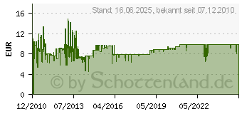 Preistrend fr GOOBAY Antennen Verst rker DVB-T Kabel TV Verst rker 2x10db