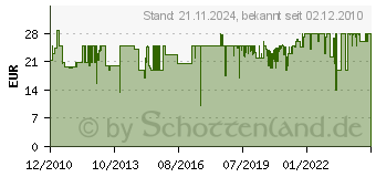 Preistrend fr OEHLBACH i Connect Klinke auf 2 Cinch Set 1,50m schwarz