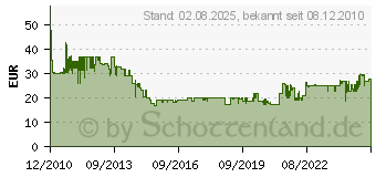 Preistrend fr BOSCH Universal-Zubehr-Set 2 608 661 694