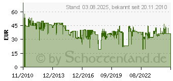 Preistrend fr BOSCH Fliesen-Set fr Multifunktionswerkzeug PMF 180 (2609256978)