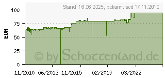 Preistrend fr AIPTEK Powerwalker VFD 1000 offline (310030)