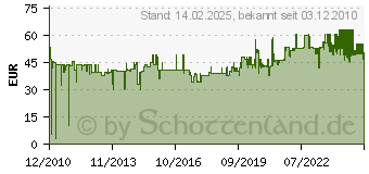 Preistrend fr ALFI Isolierkanne Gusto TT, Inhalt 1 Liter, edelstahl, 3527205100 (3527.205.100)