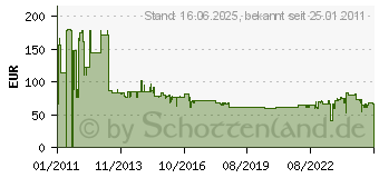 Preistrend fr BOSCH Kreissgeblatt best for Laminate 216 x 2,5 1,8 x 30 x 60 TR-F 2608642133 (2608642133)