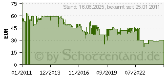 Preistrend fr BOSCH Diamant-Topfscheibe Expert Abrasiv 125 x22,23 mm 2608602553 (2608602553)