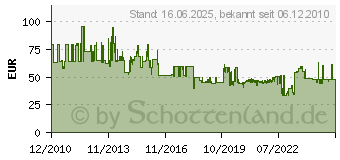 Preistrend fr METABO Kreissgeblatt Hw/Ct 216x30 60 Fz/Tr5 628083000