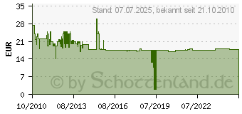 Preistrend fr STEINEL Is 130-2 Schwarz/Black 660215 (660215)