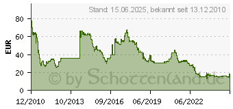 Preistrend fr 8GB G.Skill [ Value ] Serie DDR3-1333 CL9 (F3-10600CL9D-8GBNT)