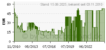 Preistrend fr Dr. Kawashimas Krper- und Gehirnbungen - X-Box 360