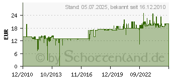 Preistrend fr TECHNOLINE 9140-IT Temperaturstation (WS 9140-IT)