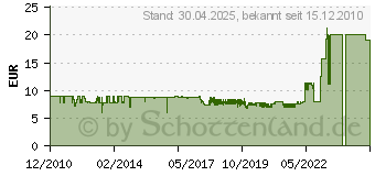 Preistrend fr BITFENIX 24-Pin ATX Verlngerung 30cm - sleeved red/black (BFA-MSC-24ATX30RK-RP)