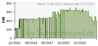 Preistrend fr BEEM Romanov III Samowar Edelstahl K1700.230