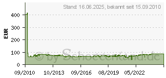 Preistrend fr METABO Fhrungsschiene 1500mm 631213000 (6.31213.00)