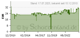 Preistrend fr WERA 30tlg. Bit-Check mit Rapidaptor 05 056440 001 (05056440001)