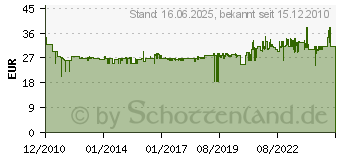 Preistrend fr WERA Ratschen-Schraubendreher Kompakt 27 Ra 1 05 073660 001 (05073660001)