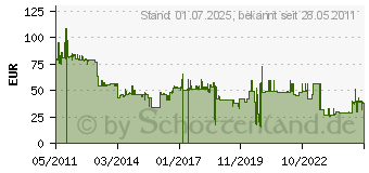 Preistrend fr FREECOLOR Bildtrommel fr brother HL-5340D  801121 (801121)