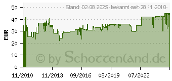 Preistrend fr WERA 9300019 6tlg. Mechaniker Werkzeugtasche