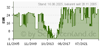 Preistrend fr HP Nr. 29 (51629AE)