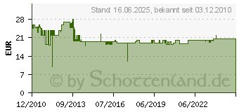 Preistrend fr STEINEL Nightmatic 2000 Schwarz/Black 550318 (550318)