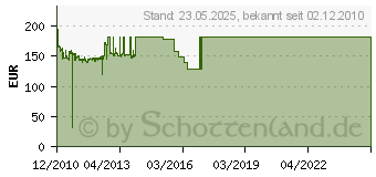 Preistrend fr SEASONIC X-Series X-760 (SS-760KM)