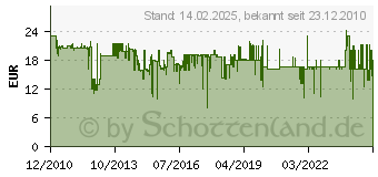 Preistrend fr ALIVE - VERTRIEB UND MARKETING/DVD - Fernsehjuwelen 158618 (158618)