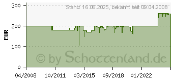 Preistrend fr CELEXON Stativ-Leinwand 244 x 183 cm 4:3 (4260094730184)