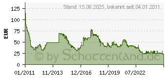 Preistrend fr 8GB G.Skill [ RipjawsX ] Red DDR3-1600 CL9 (F3-12800-CL9D-8GBXL)