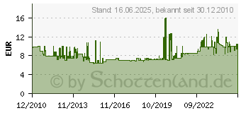 Preistrend fr AS SCHWABE Steckdosenleiste 3-fach Ip44