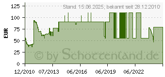 Preistrend fr 1TB SEAGATE Barracuda Green 5900.3 (ST1000DL002)