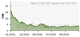 Preistrend fr 16GB TRANSCEND JetFlash 700 schwarz