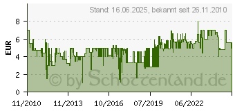 Preistrend fr RAVENSBURGER 23318 Sagaland - Mitbringspiel FE108DBD (23318[1408])