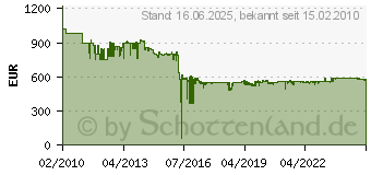 Preistrend fr MAKITA 5143R