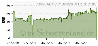 Preistrend fr METZELER BLOCK C XL 2/80-16 46 P