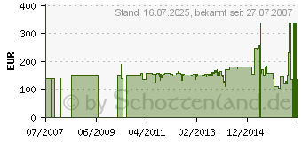 Preistrend fr AL-KO TDS 1001/3 (112349)