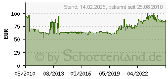 Preistrend fr METZELER BLOCK C 3/80-19 54 P