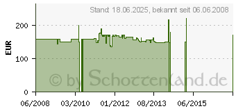 Preistrend fr AL-KO HWA 1300 F (112460)
