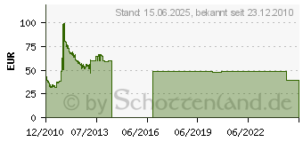 Preistrend fr 500GB SEAGATE SV35.5 - SV35 Series (ST3500411SV)